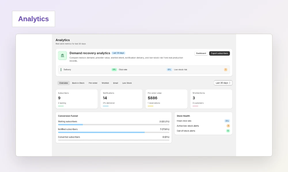 Product demand analytics