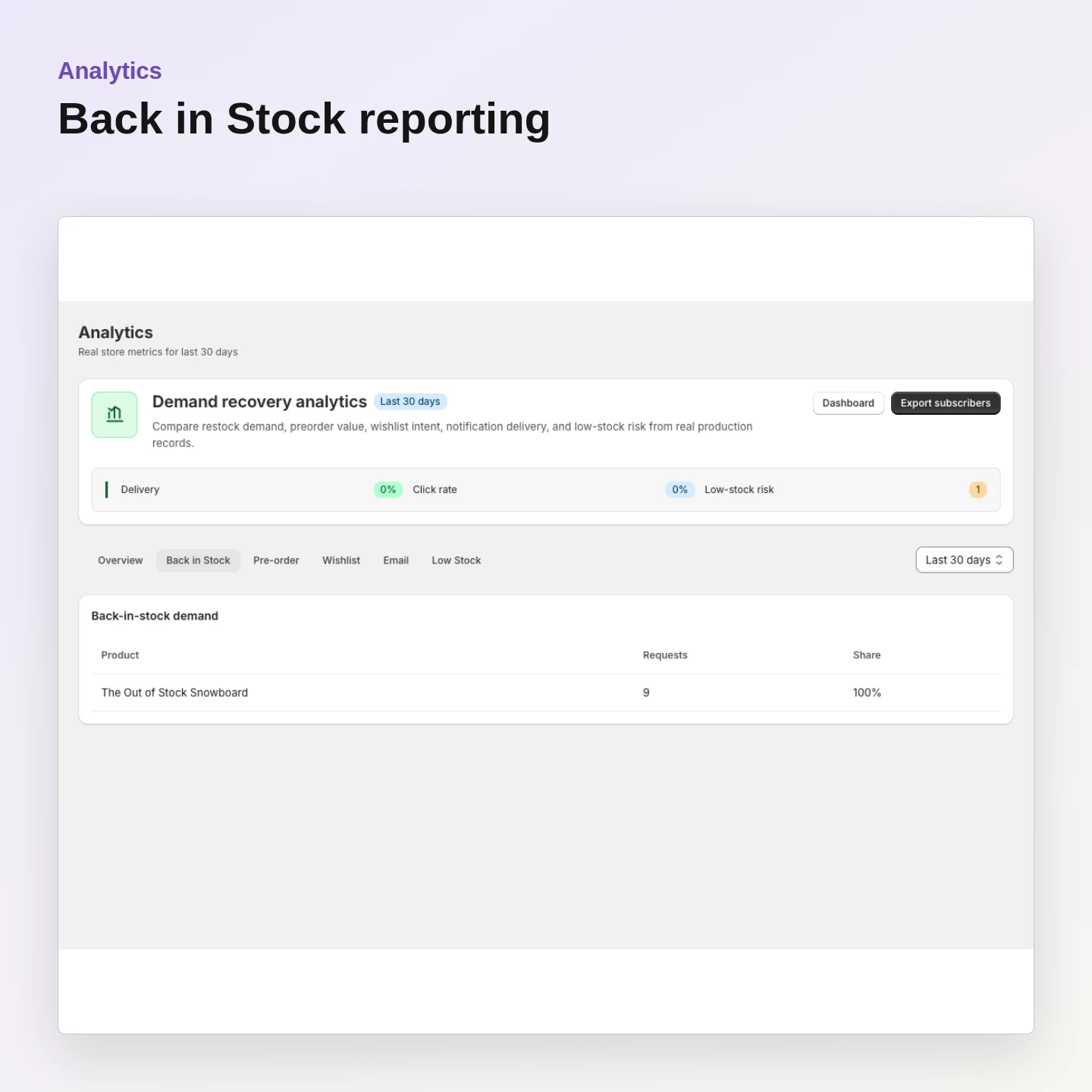 Analytics: Analyze restock demand