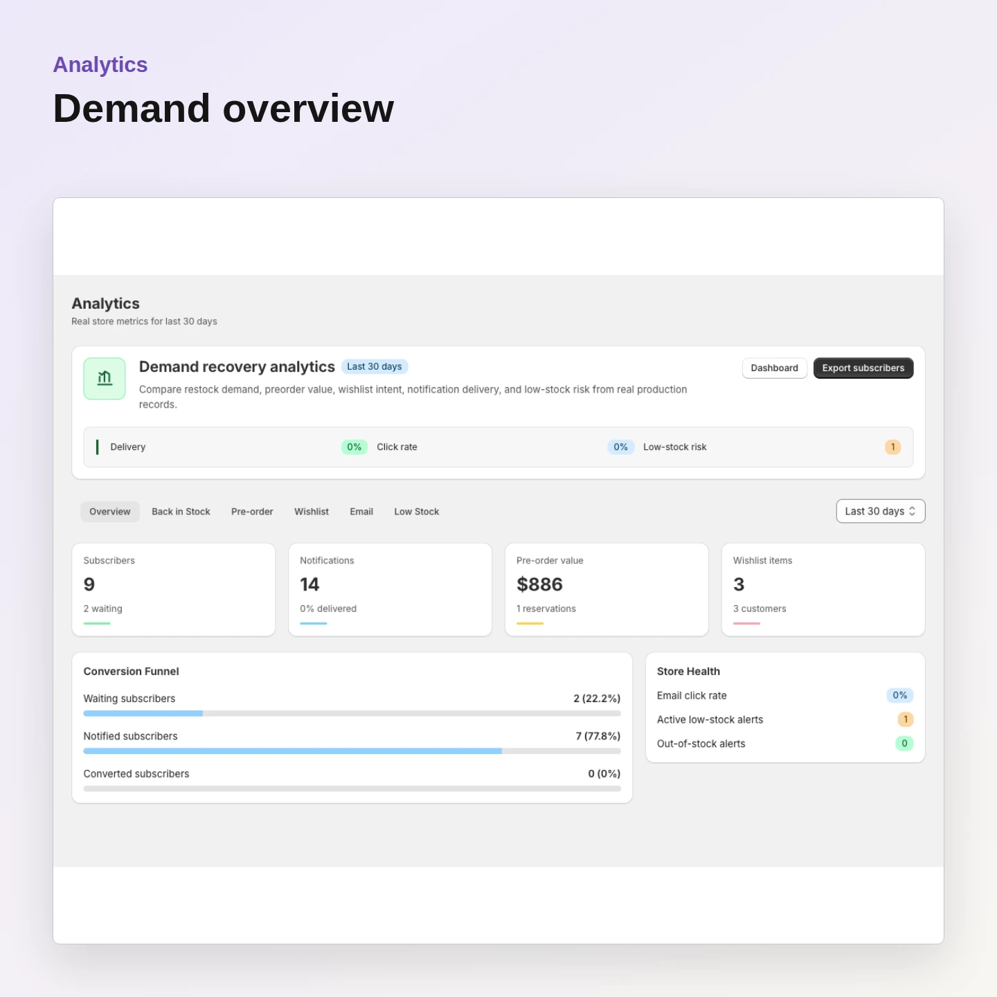 Analytics: Start with the overview
