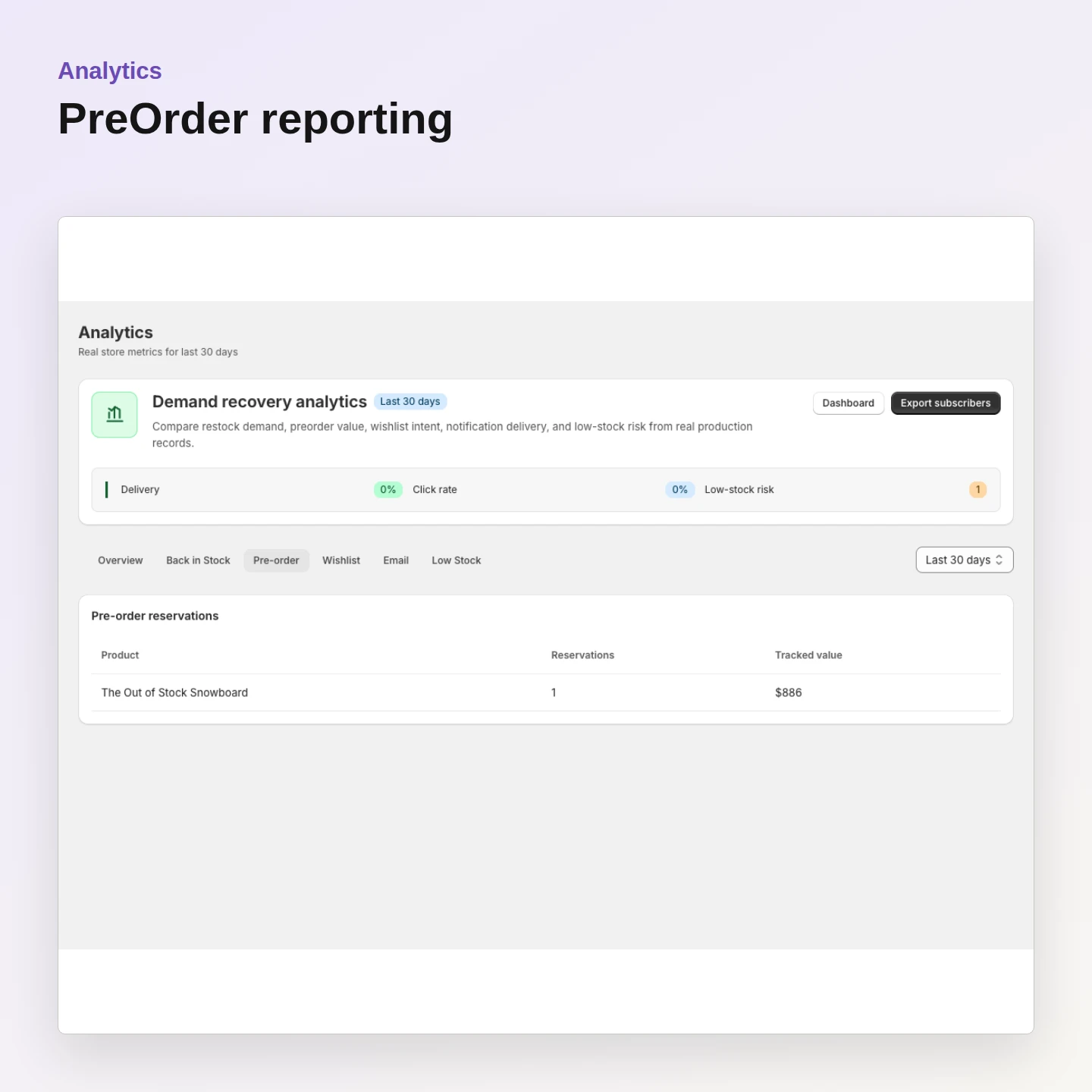 Analytics: Analyze preorder interest