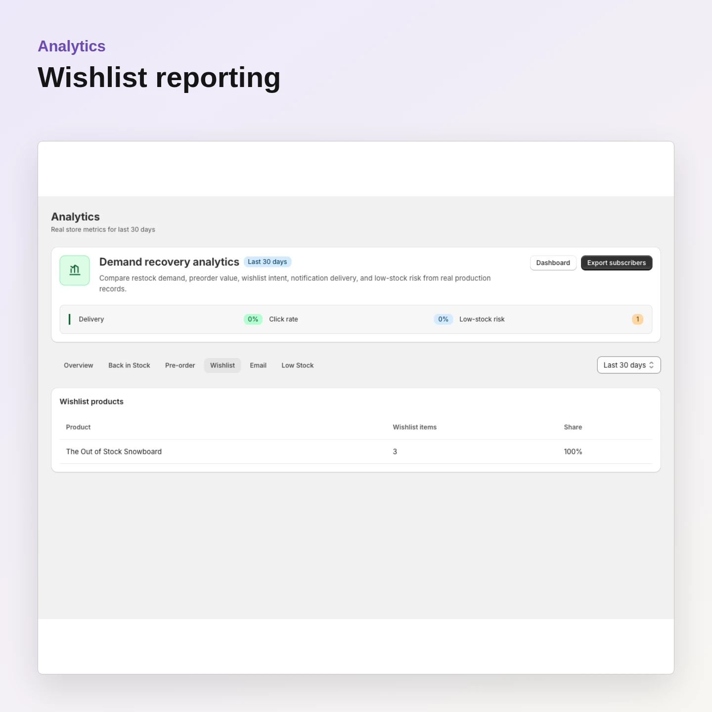 Analytics: Analyze wishlist intent