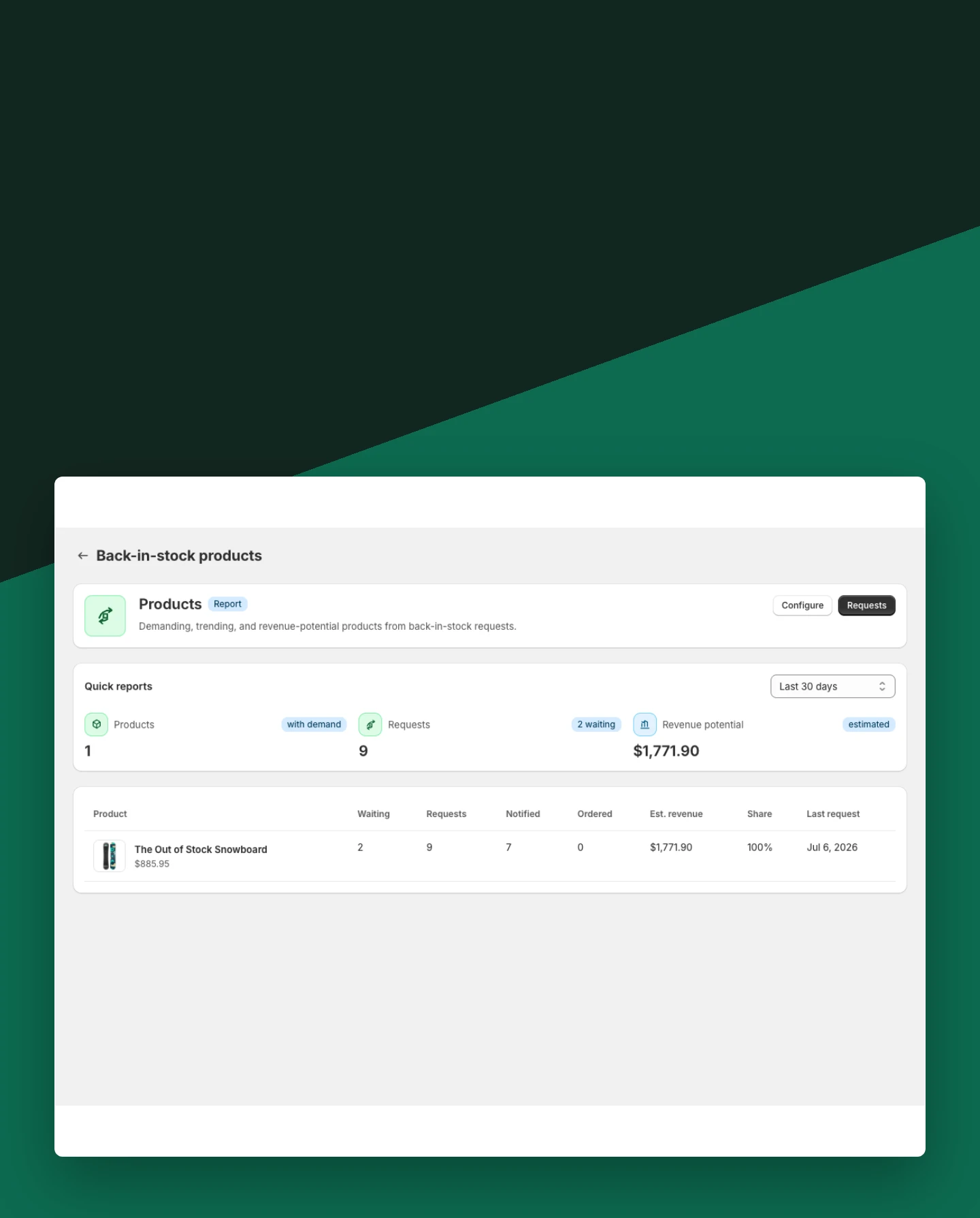 See demand by product mobile view