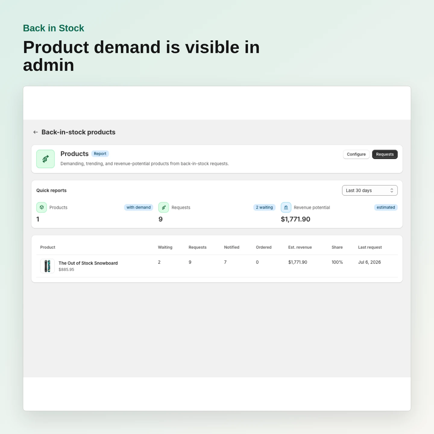 Back in Stock: See demand by product