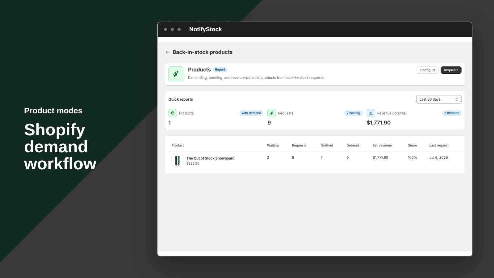 Product modes workflow in NotifyStock