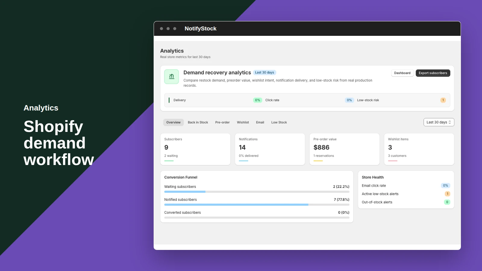 Analytics workflow in NotifyStock
