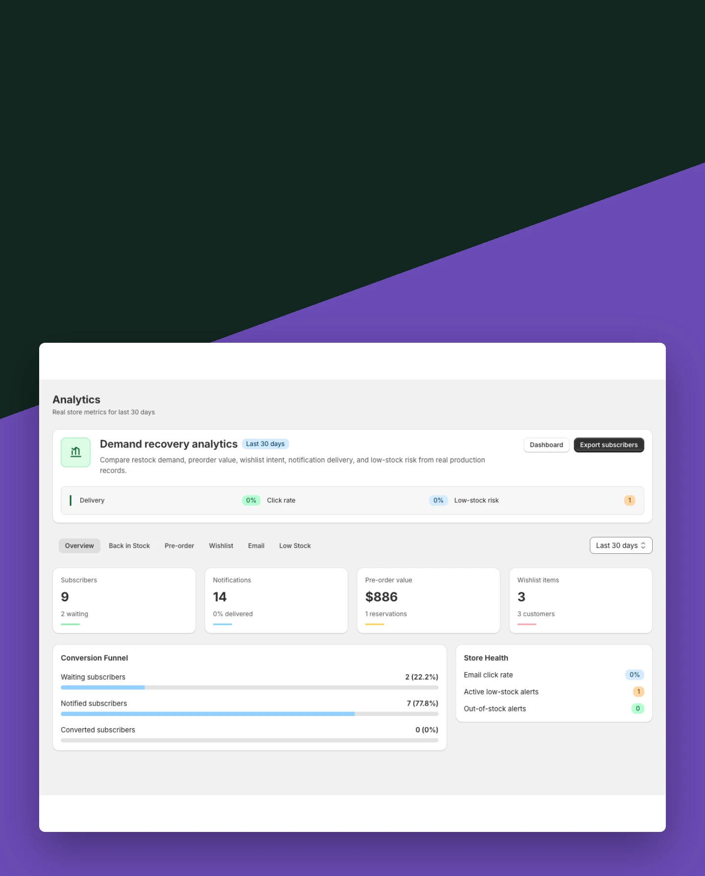 Demand dashboard mobile view