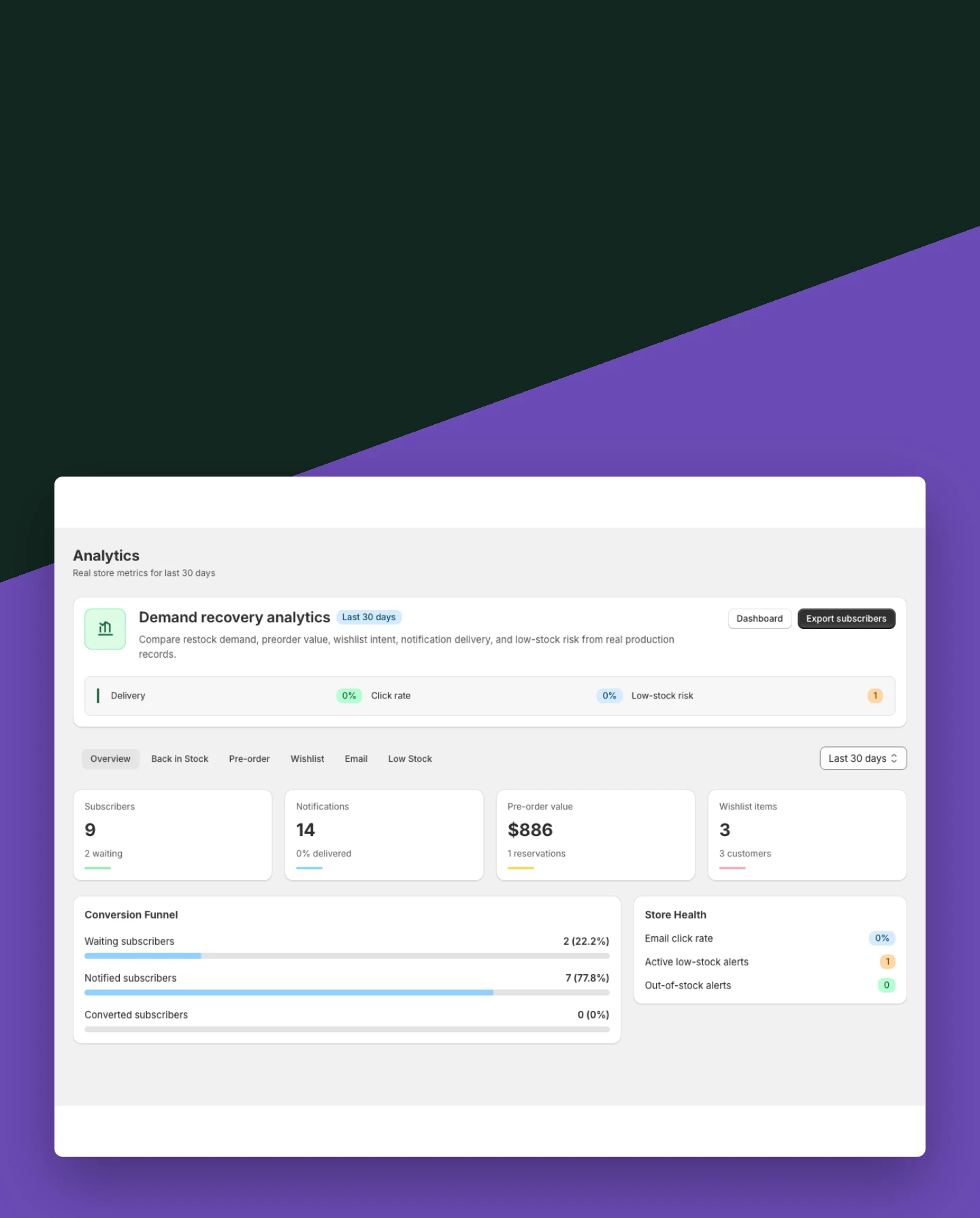 Start with the overview mobile view