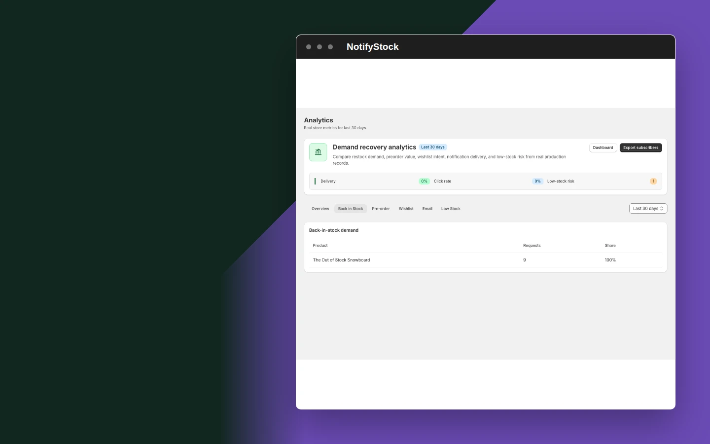 Analyze restock demand in NotifyStock