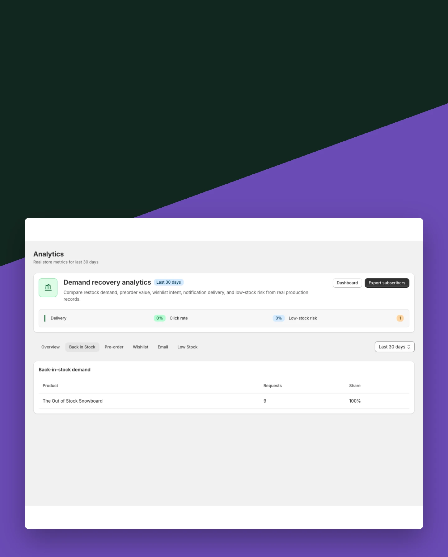 Analyze restock demand mobile view