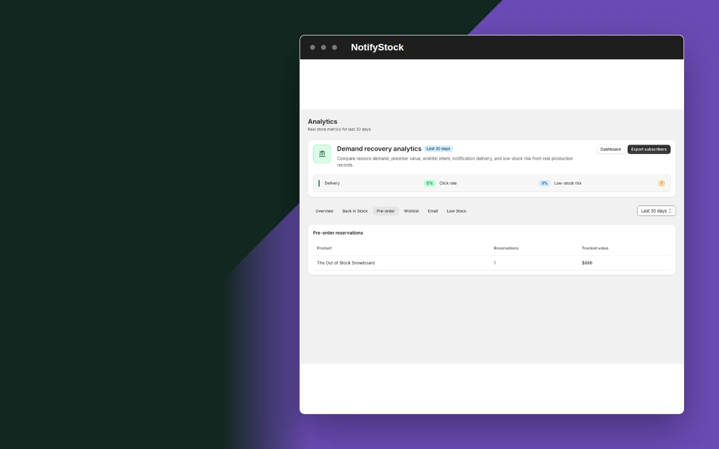 Analyze preorder interest in NotifyStock