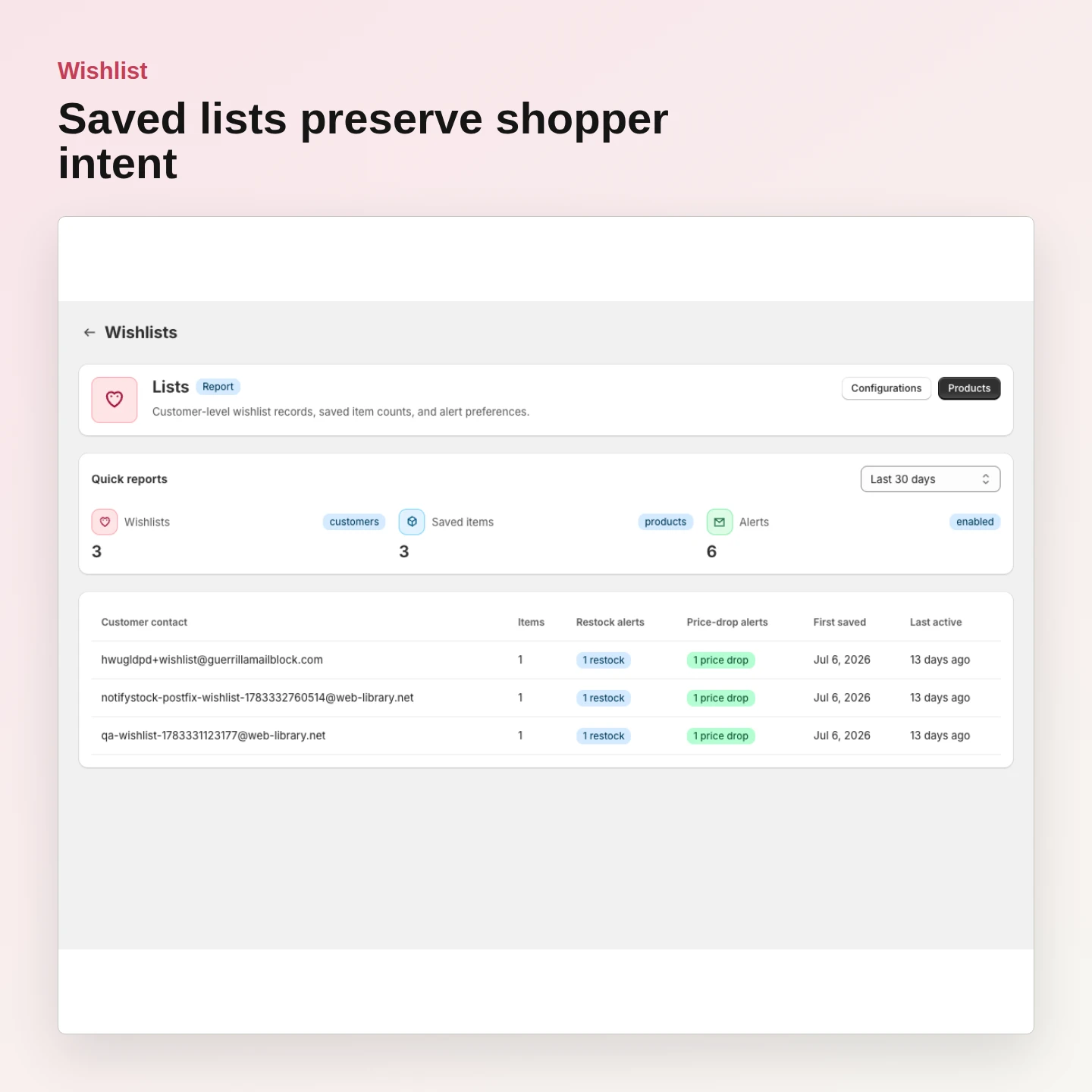 Wishlist: Keep saved lists organized
