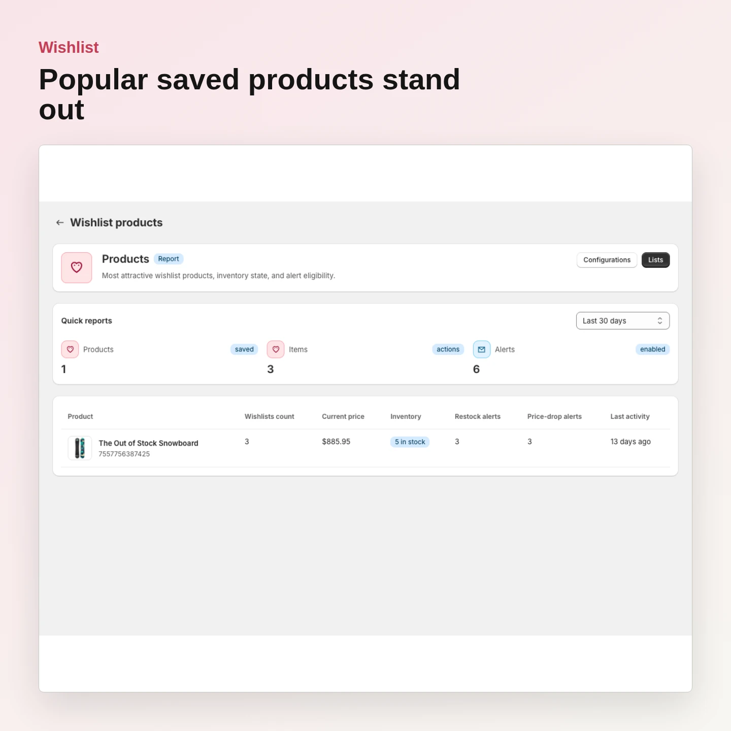 Wishlist: See popular saved products