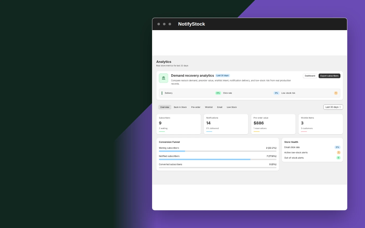 Reports and analytics